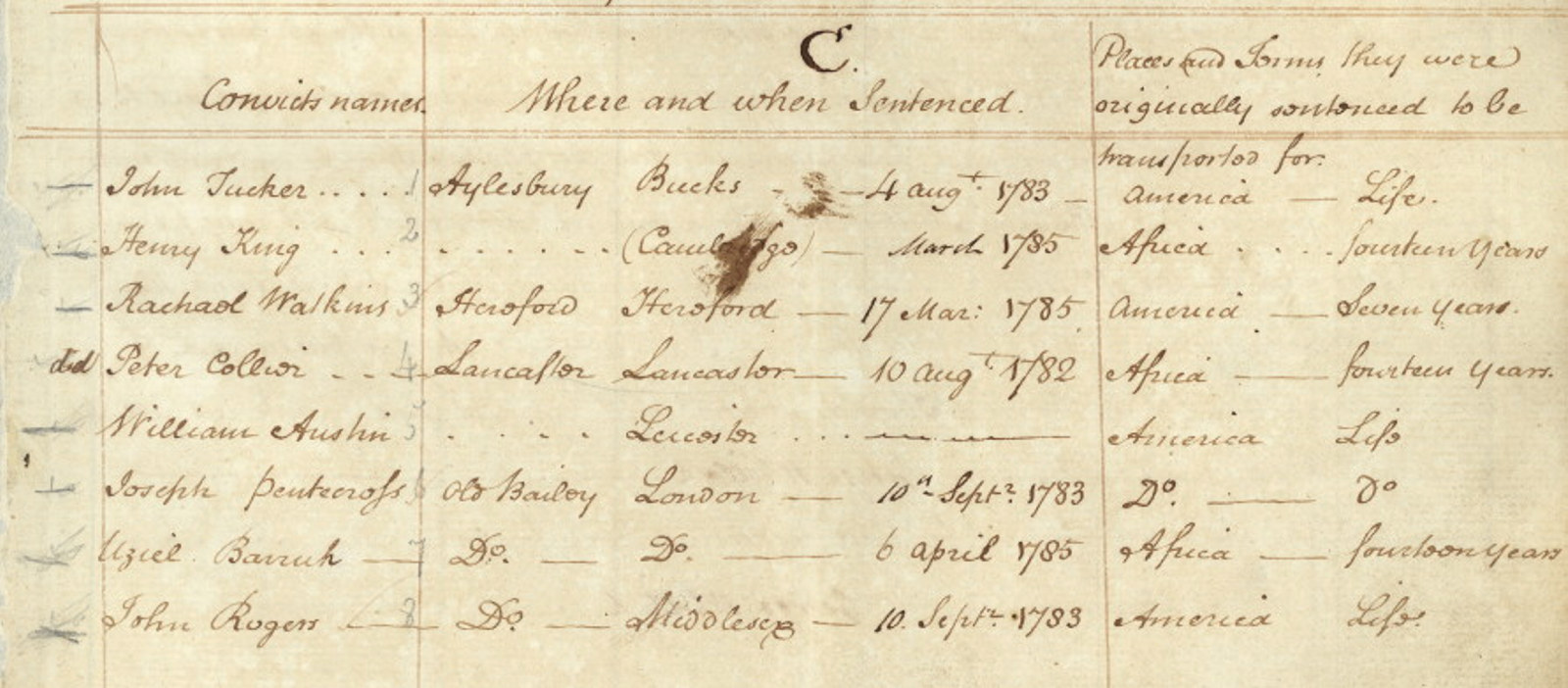 Indent for the Neptune (1790) showing the entry for Joseph Pentecross aka John Pendergrass the town crier. Digital ID 1150_SZ115_0148