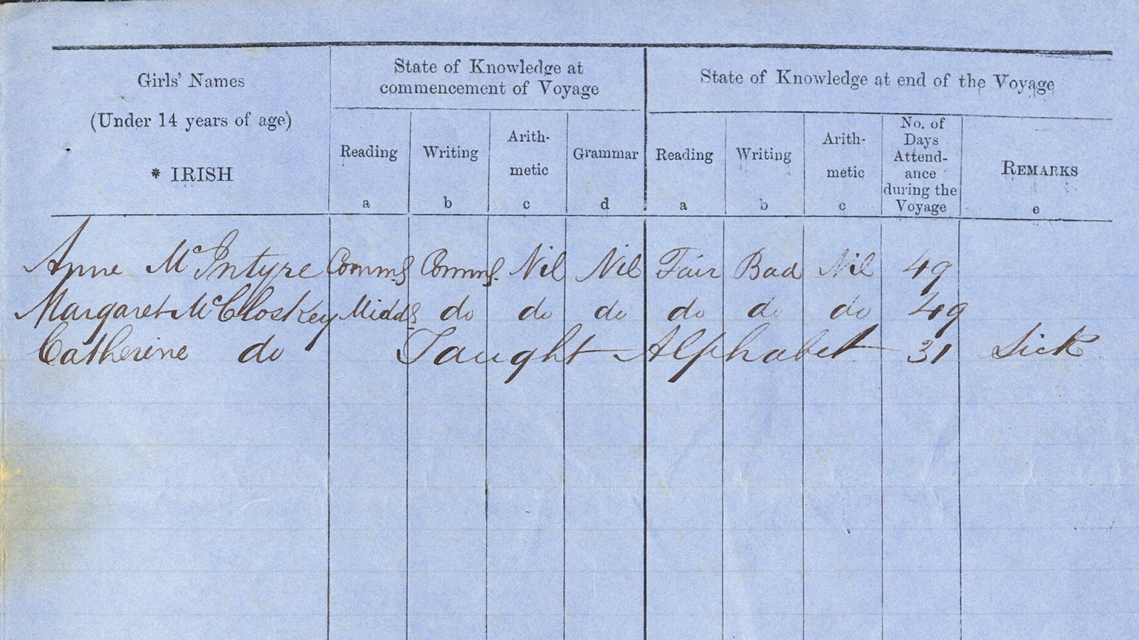 Handwritten entries in printed table with headings across top.