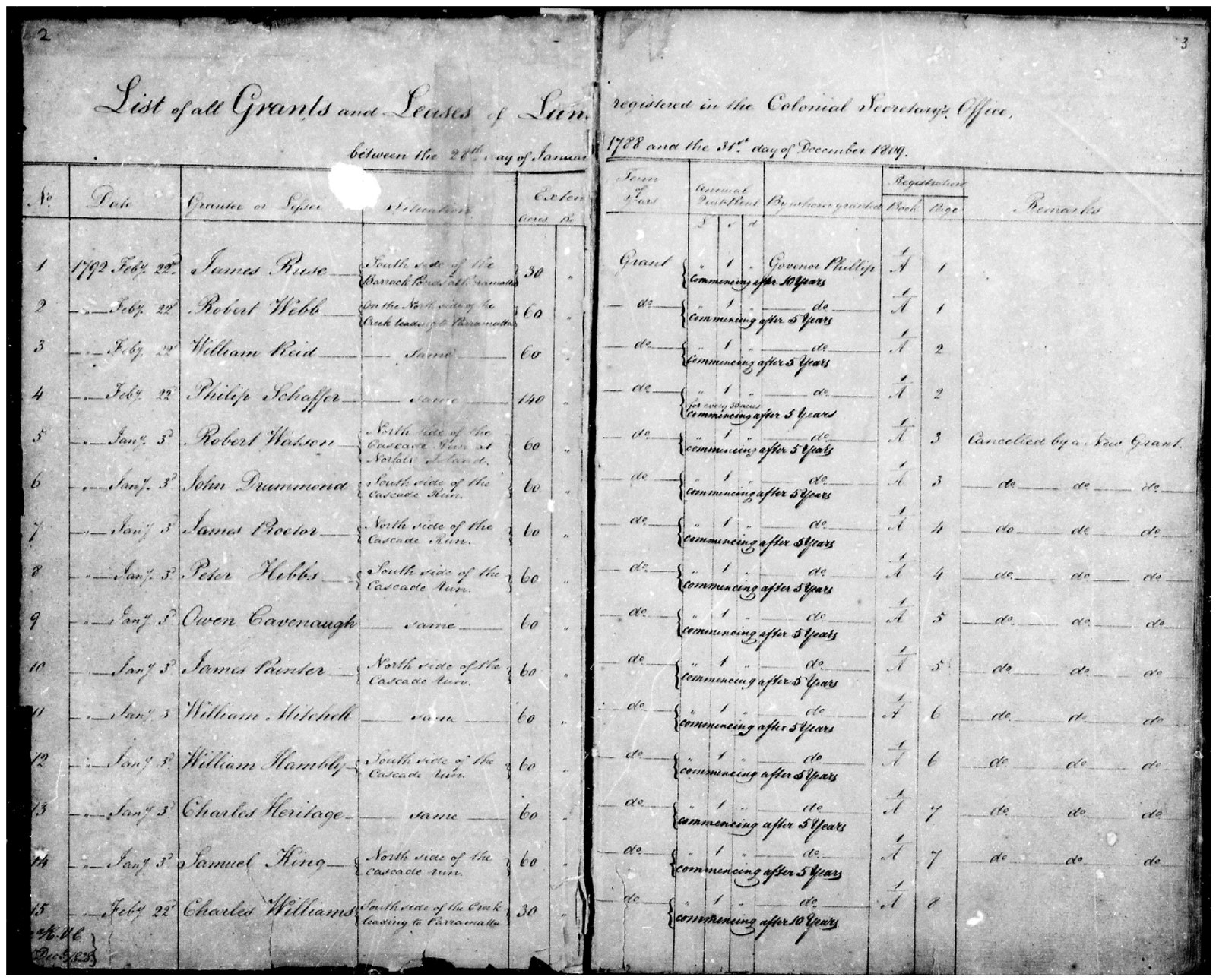 https://www.records.nsw.gov.au/sites/default/files/Collection/Col%20Sec/Colonial-Secretary-James-Ruse-first-land-grant-NRS-898-9-2731-Fiche-3267-p-2.jpg